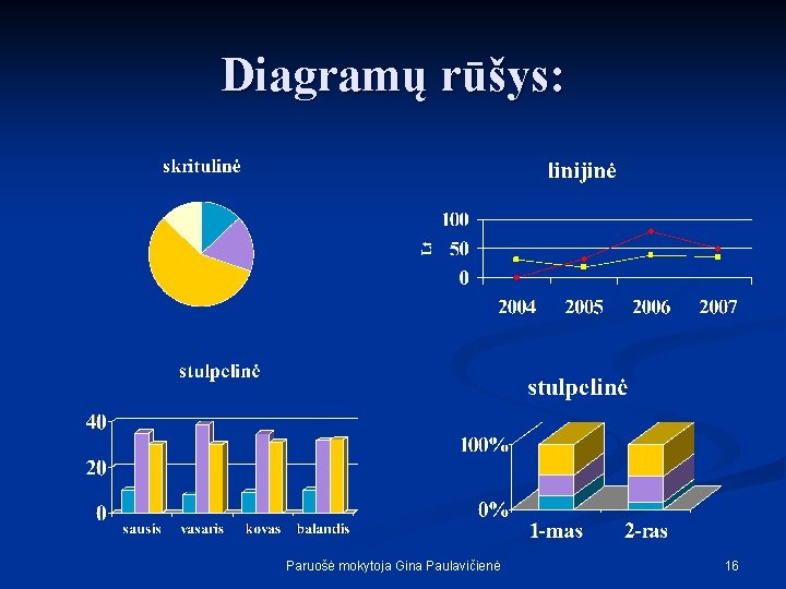 Diagramų rūšys: Paruošė mokytoja Gina Paulavičienė 16 