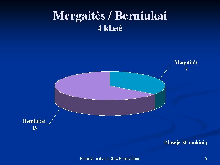 Mergaitės / Berniukai 4 klasė Klasėje 20 mokinių Paruošė mokytoja Gina Paulavičienė 5 