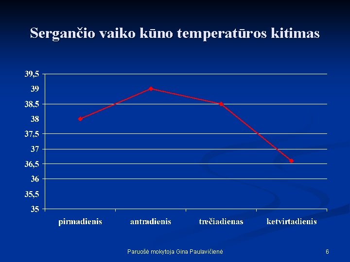 Sergančio vaiko kūno temperatūros kitimas Paruošė mokytoja Gina Paulavičienė 6 