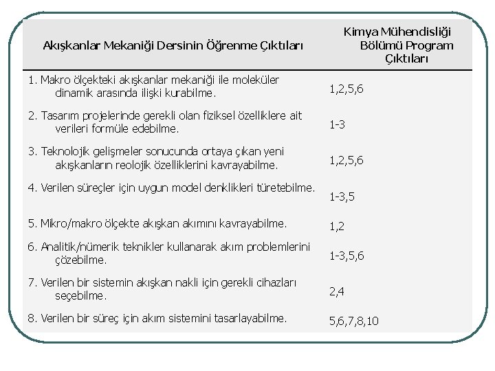 Akışkanlar Mekaniği Dersinin Öğrenme Çıktıları Kimya Mühendisliği Bölümü Program Çıktıları 1. Makro ölçekteki akışkanlar
