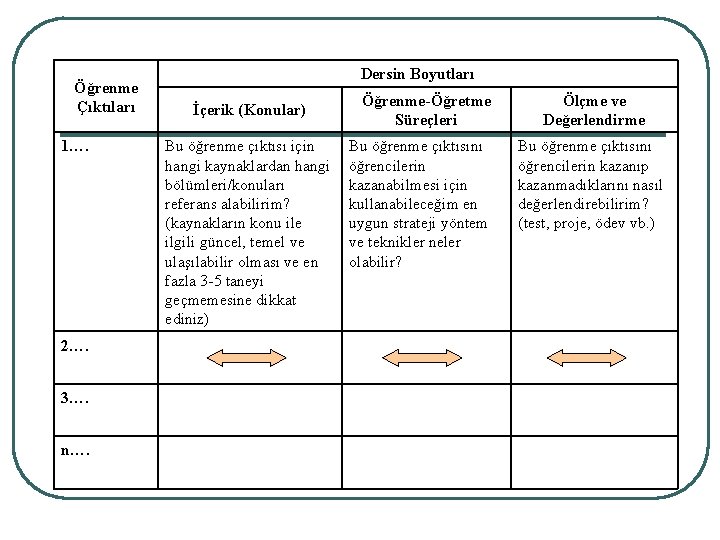 Öğrenme Çıktıları 1…. 2…. 3…. n…. Dersin Boyutları İçerik (Konular) Bu öğrenme çıktısı için