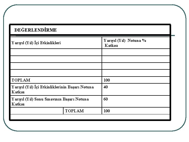 DEĞERLENDİRME Yarıyıl (Yıl) İçi Etkinlikleri Yarıyıl (Yıl) Notuna % Katkısı TOPLAM 100 Yarıyıl (Yıl)