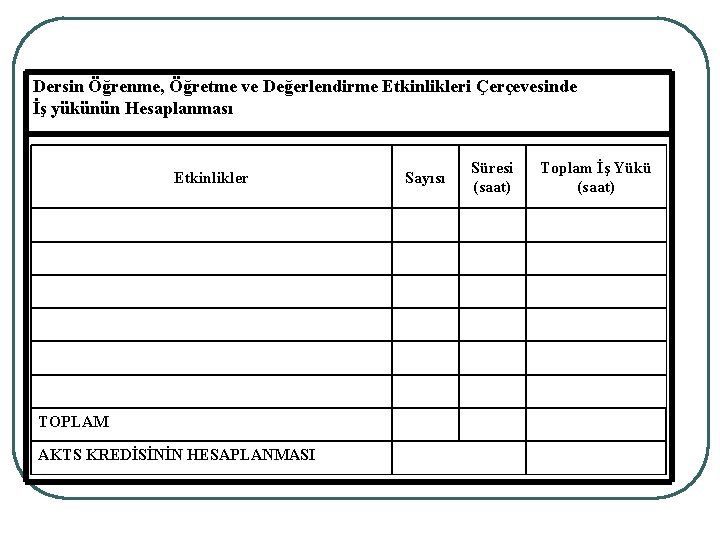 Dersin Öğrenme, Öğretme ve Değerlendirme Etkinlikleri Çerçevesinde İş yükünün Hesaplanması Etkinlikler TOPLAM AKTS KREDİSİNİN