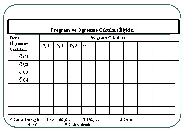 Program ve Öğrenme Çıktıları İlişkisi* Ders Öğrenme Çıktıları Program Çıktıları PÇ1 PÇ2 PÇ3 --