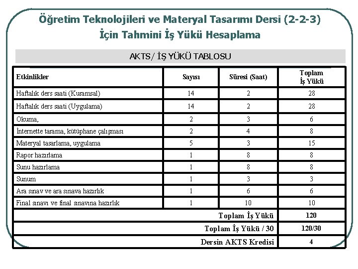 Öğretim Teknolojileri ve Materyal Tasarımı Dersi (2 -2 -3) İçin Tahmini İş Yükü Hesaplama