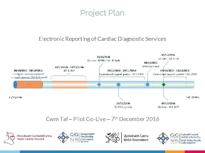 Project Plan Electronic Reporting of Cardiac Diagnostic Services Cwm Taf – Pilot Go-Live –