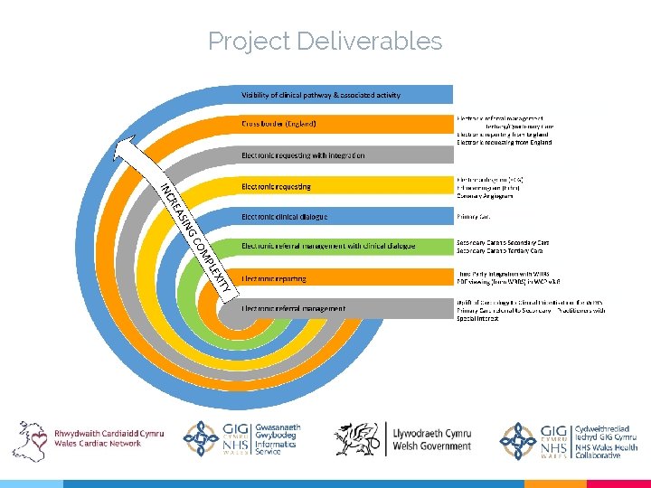 Project Deliverables 