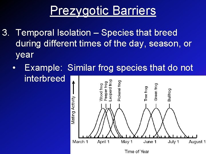 Prezygotic Barriers 3. Temporal Isolation – Species that breed during different times of the