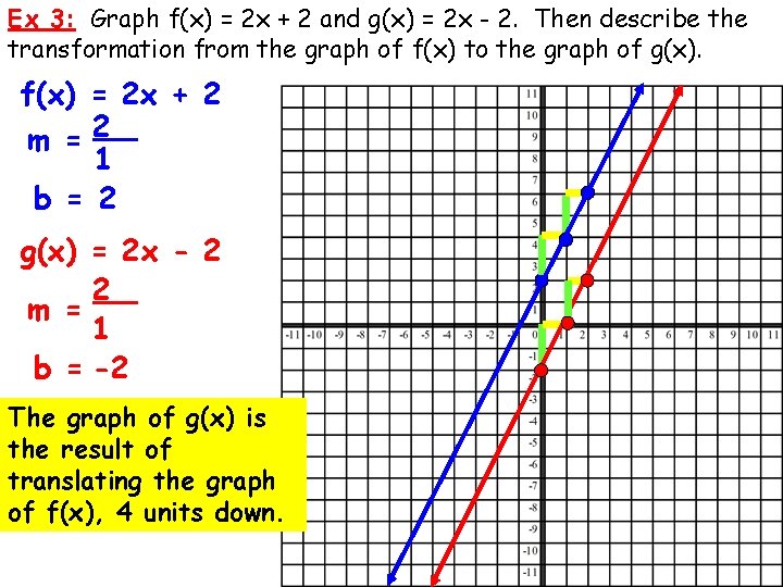 Ex 3: Graph f(x) = 2 x + 2 and g(x) = 2 x