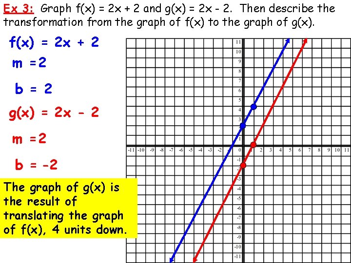 Ex 3: Graph f(x) = 2 x + 2 and g(x) = 2 x