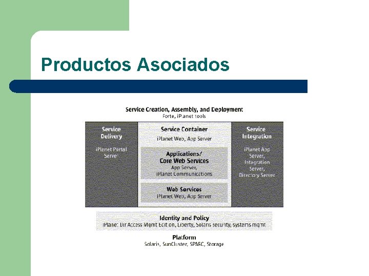 Productos Asociados 