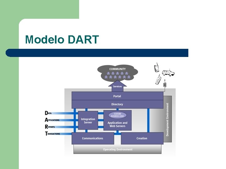 Modelo DART 
