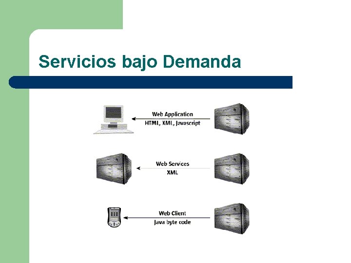 Servicios bajo Demanda 