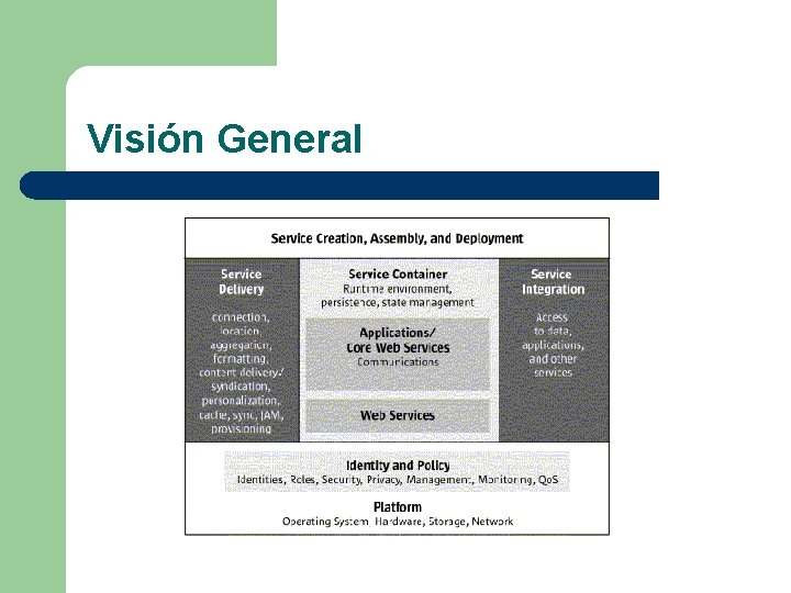 Visión General 