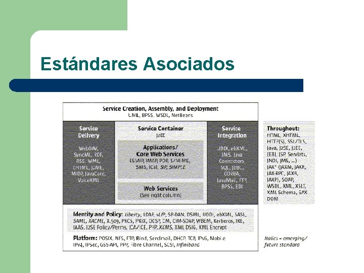 Estándares Asociados 