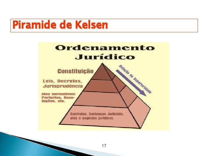 Piramide de Kelsen 17 Piramide de Kelsen 17
