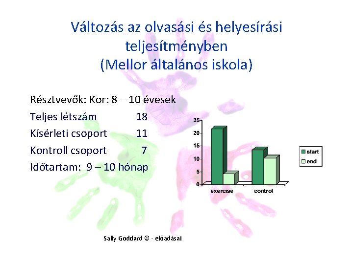 Változás az olvasási és helyesírási teljesítményben (Mellor általános iskola) Résztvevők: Kor: 8 – 10 Változás az olvasási és helyesírási teljesítményben (Mellor általános iskola) Résztvevők: Kor: 8 – 10