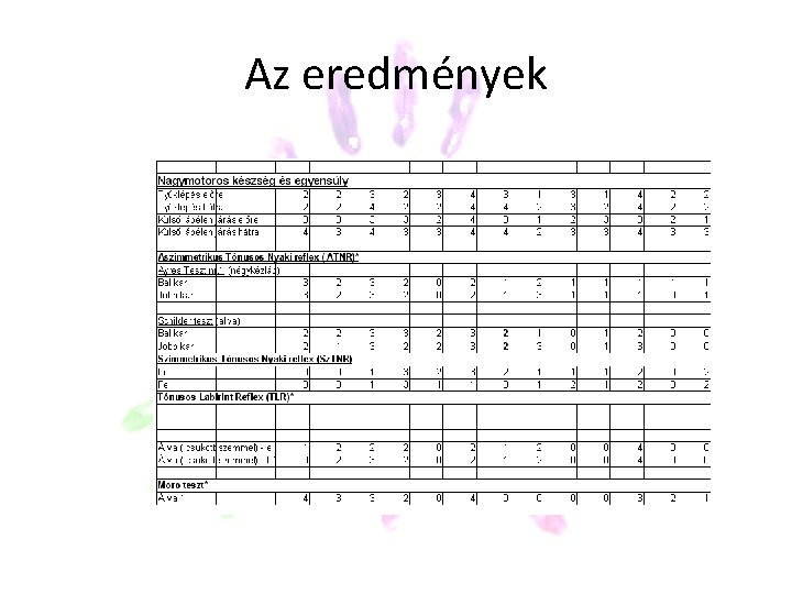 Az eredmények Az eredmények