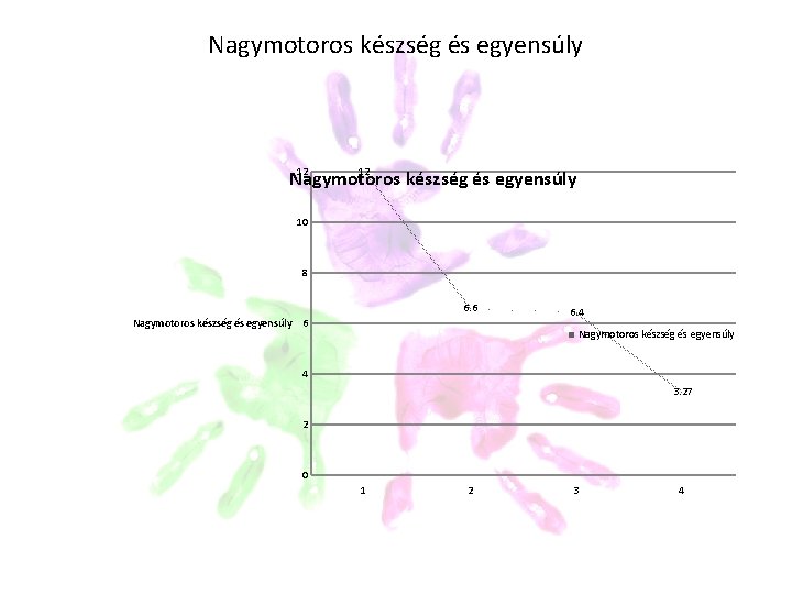 Nagymotoros készség és egyensúly 12 12 Nagymotoros készség és egyensúly 10 8 6. 6 Nagymotoros készség és egyensúly 12 12 Nagymotoros készség és egyensúly 10 8 6. 6