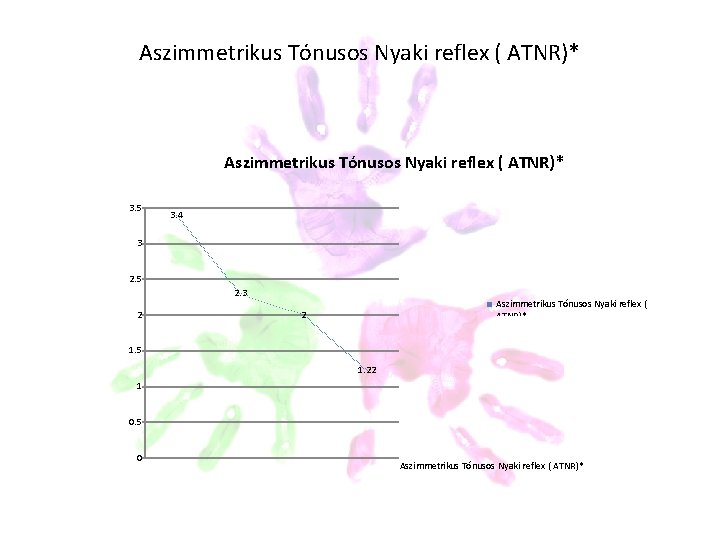 Aszimmetrikus Tónusos Nyaki reflex ( ATNR)* 3. 5 3. 4 3 2. 5 2. Aszimmetrikus Tónusos Nyaki reflex ( ATNR)* 3. 5 3. 4 3 2. 5 2.