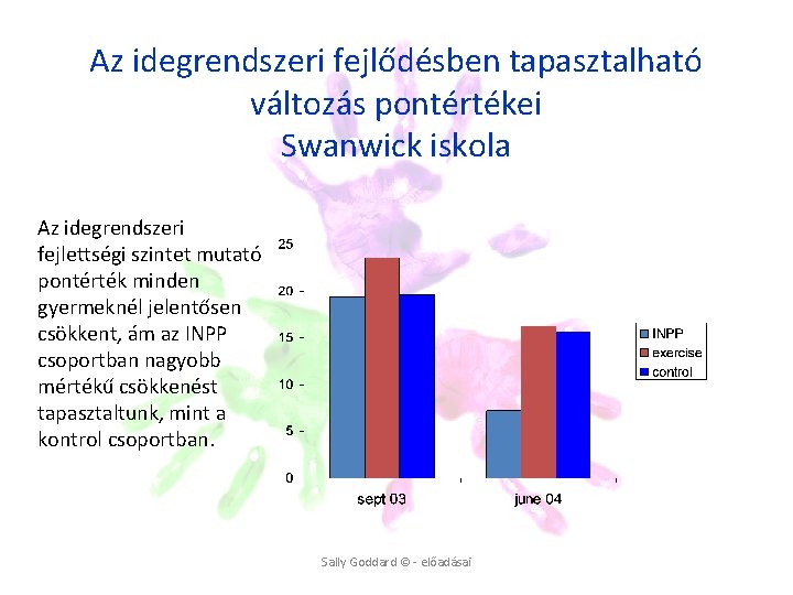 Az idegrendszeri fejlődésben tapasztalható változás pontértékei Swanwick iskola Az idegrendszeri fejlettségi szintet mutató pontérték Az idegrendszeri fejlődésben tapasztalható változás pontértékei Swanwick iskola Az idegrendszeri fejlettségi szintet mutató pontérték