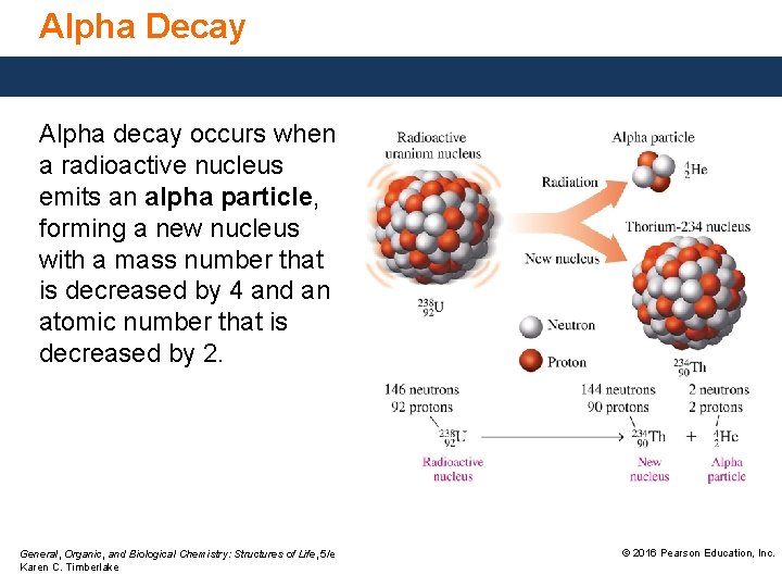 Alpha Decay Alpha decay occurs when a radioactive nucleus emits an alpha particle, forming