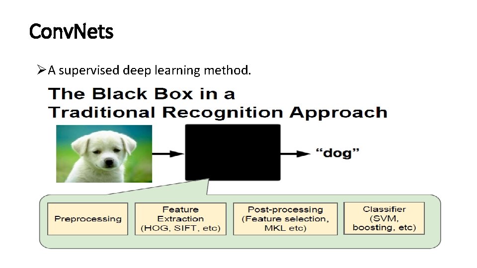 Conv. Nets ØA supervised deep learning method. 