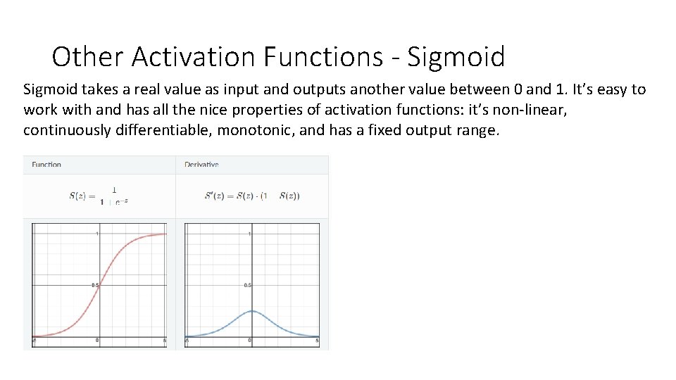  Other Activation Functions - Sigmoid takes a real value as input and outputs