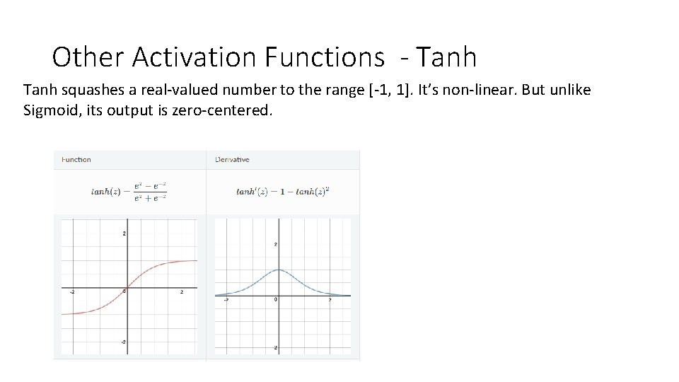  Other Activation Functions - Tanh squashes a real-valued number to the range [-1,