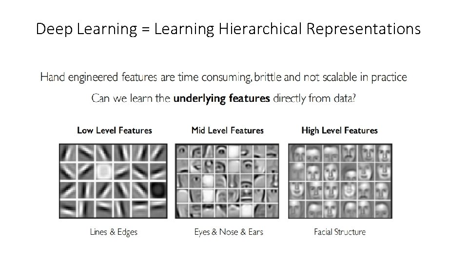Deep Learning = Learning Hierarchical Representations 