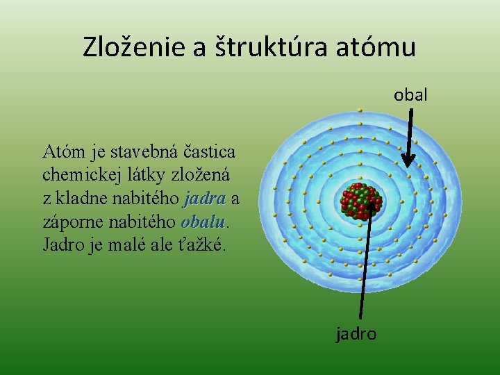 Zloženie a štruktúra atómu obal Atóm je stavebná častica chemickej látky zložená z kladne