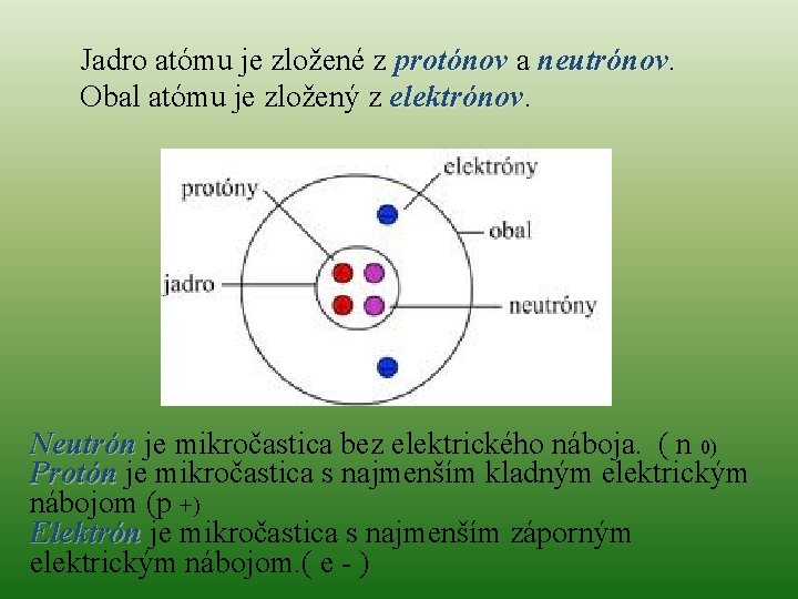 Jadro atómu je zložené z protónov a neutrónov Obal atómu je zložený z elektrónov