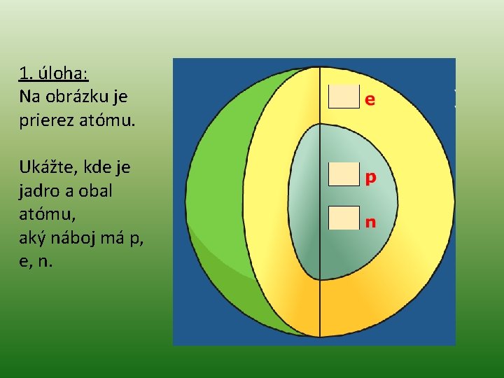 1. úloha: Na obrázku je prierez atómu. Ukážte, kde je jadro a obal atómu,