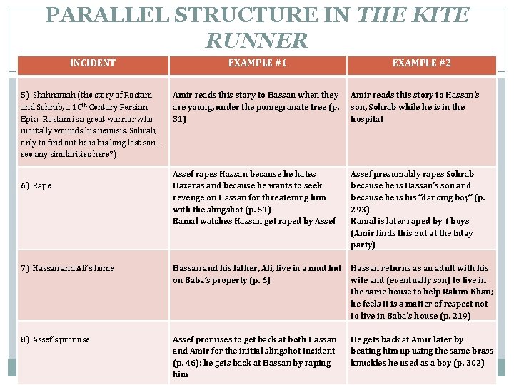 PARALLEL STRUCTURE IN THE KITE RUNNER INCIDENT EXAMPLE #1 5) Shahnamah (the story of