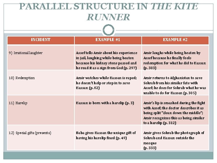 PARALLEL STRUCTURE IN THE KITE RUNNER INCIDENT EXAMPLE #1 EXAMPLE #2 9) Irrational laughter