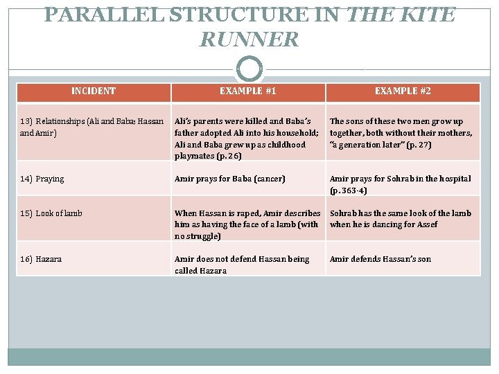 PARALLEL STRUCTURE IN THE KITE RUNNER INCIDENT EXAMPLE #1 EXAMPLE #2 13) Relationships (Ali