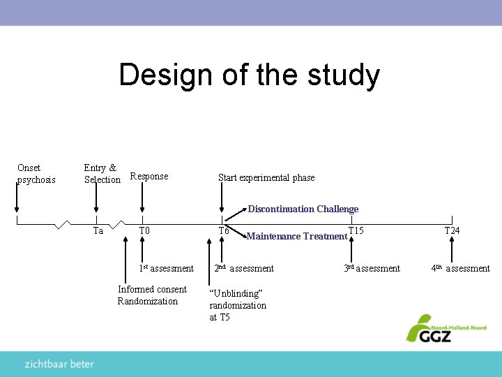 Design of the study Onset psychosis Entry & Selection Response Start experimental phase Discontinuation