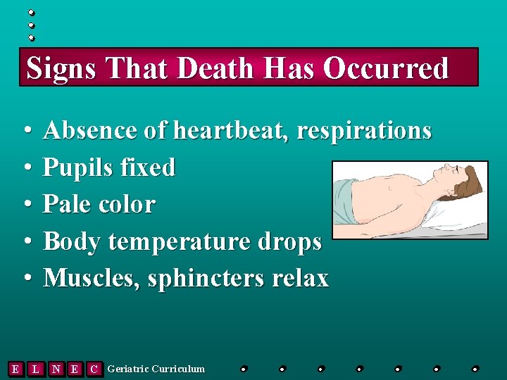 Signs That Death Has Occurred • • • E L Absence of heartbeat, respirations