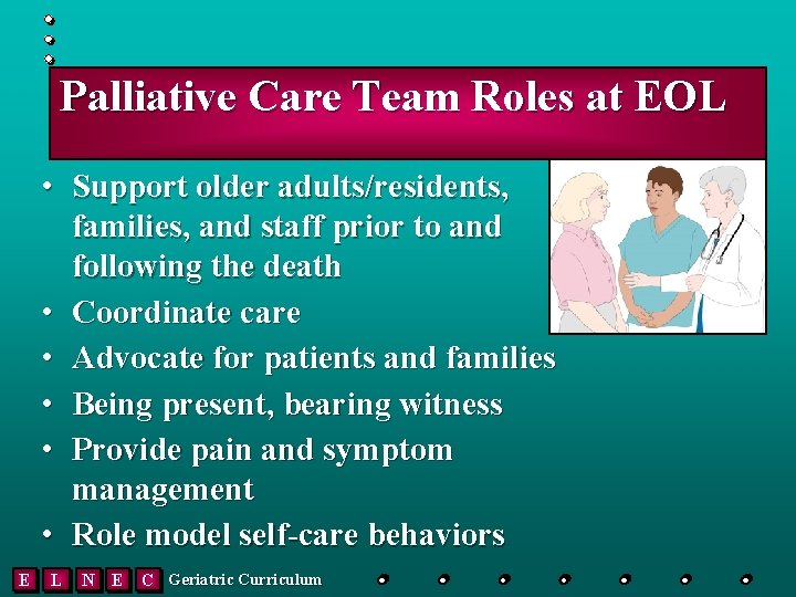 Palliative Care Team Roles at EOL • Support older adults/residents, families, and staff prior