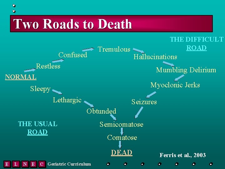 Two Roads to Death Confused Restless THE DIFFICULT ROAD Tremulous Hallucinations Mumbling Delirium NORMAL