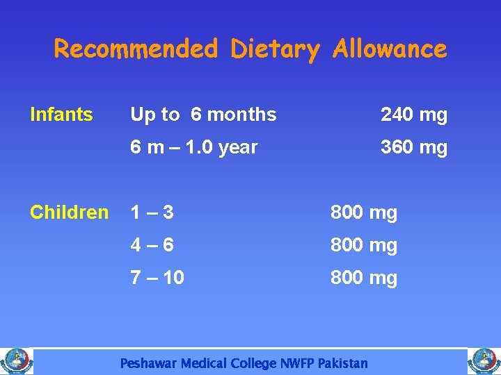 Recommended Dietary Allowance Infants Children Up to 6 months 240 mg 6 m –