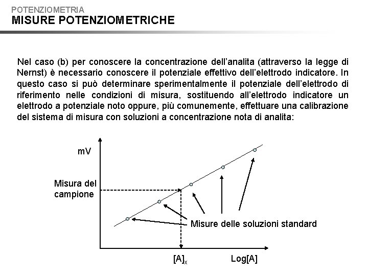 POTENZIOMETRIA MISURE POTENZIOMETRICHE Nel caso (b) per conoscere la concentrazione dell’analita (attraverso la legge