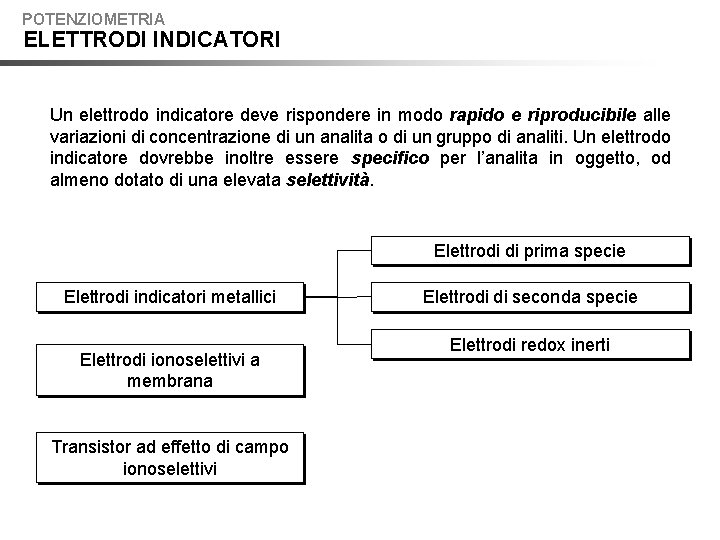 POTENZIOMETRIA ELETTRODI INDICATORI Un elettrodo indicatore deve rispondere in modo rapido e riproducibile alle