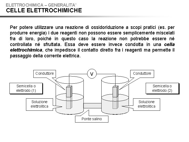 ELETTROCHIMICA – GENERALITA’ CELLE ELETTROCHIMICHE Per potere utilizzare una reazione di ossidoriduzione a scopi