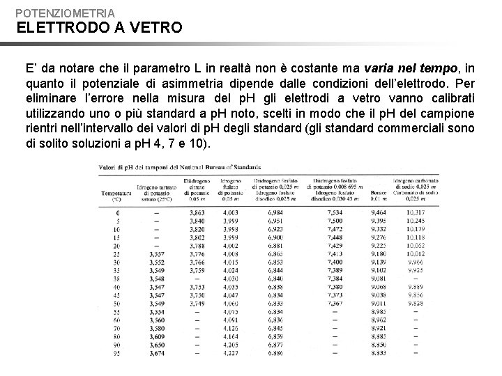 POTENZIOMETRIA ELETTRODO A VETRO E’ da notare che il parametro L in realtà non