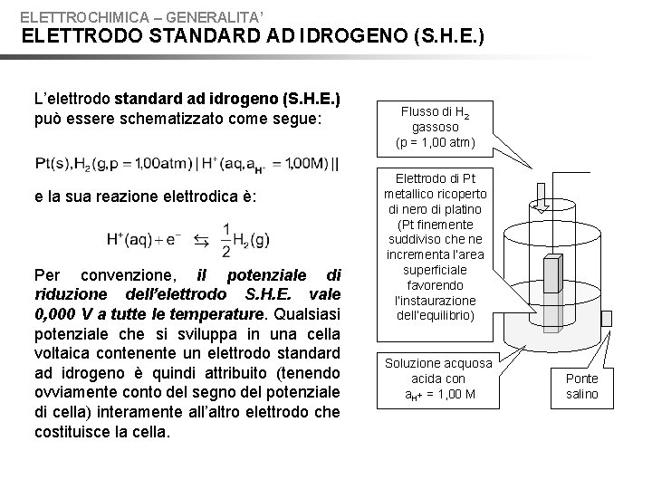 ELETTROCHIMICA – GENERALITA’ ELETTRODO STANDARD AD IDROGENO (S. H. E. ) L’elettrodo standard ad