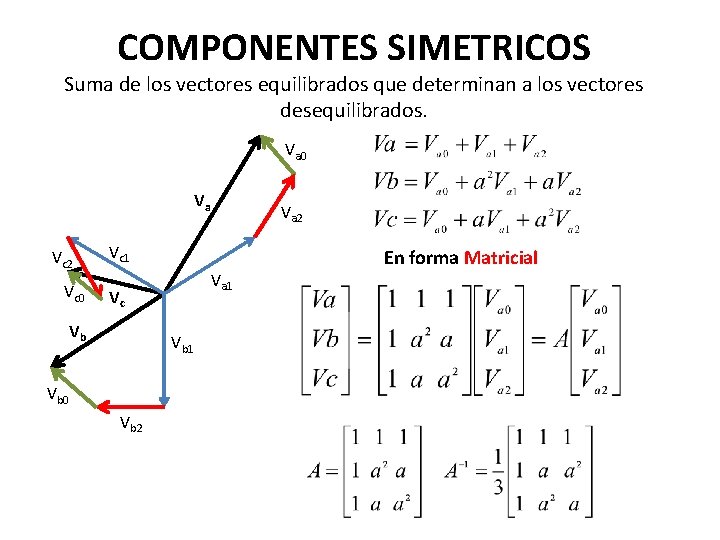 COMPONENTES SIMETRICOS Suma de los vectores equilibrados que determinan a los vectores desequilibrados. Va