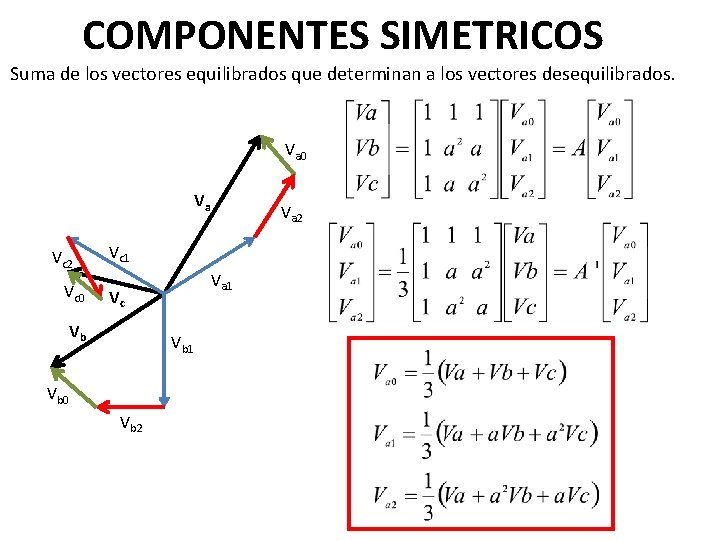 COMPONENTES SIMETRICOS Suma de los vectores equilibrados que determinan a los vectores desequilibrados. Va
