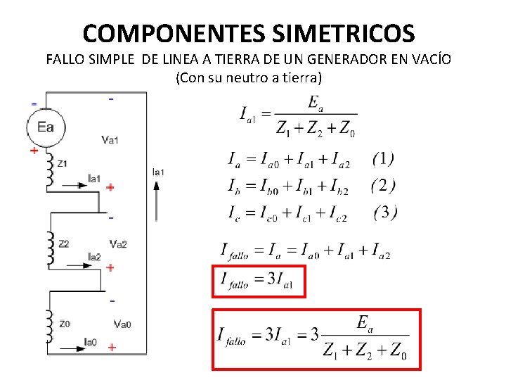 COMPONENTES SIMETRICOS FALLO SIMPLE DE LINEA A TIERRA DE UN GENERADOR EN VACÍO (Con