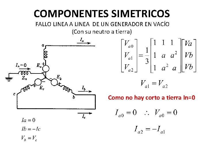 COMPONENTES SIMETRICOS FALLO LINEA A LINEA DE UN GENERADOR EN VACÍO (Con su neutro